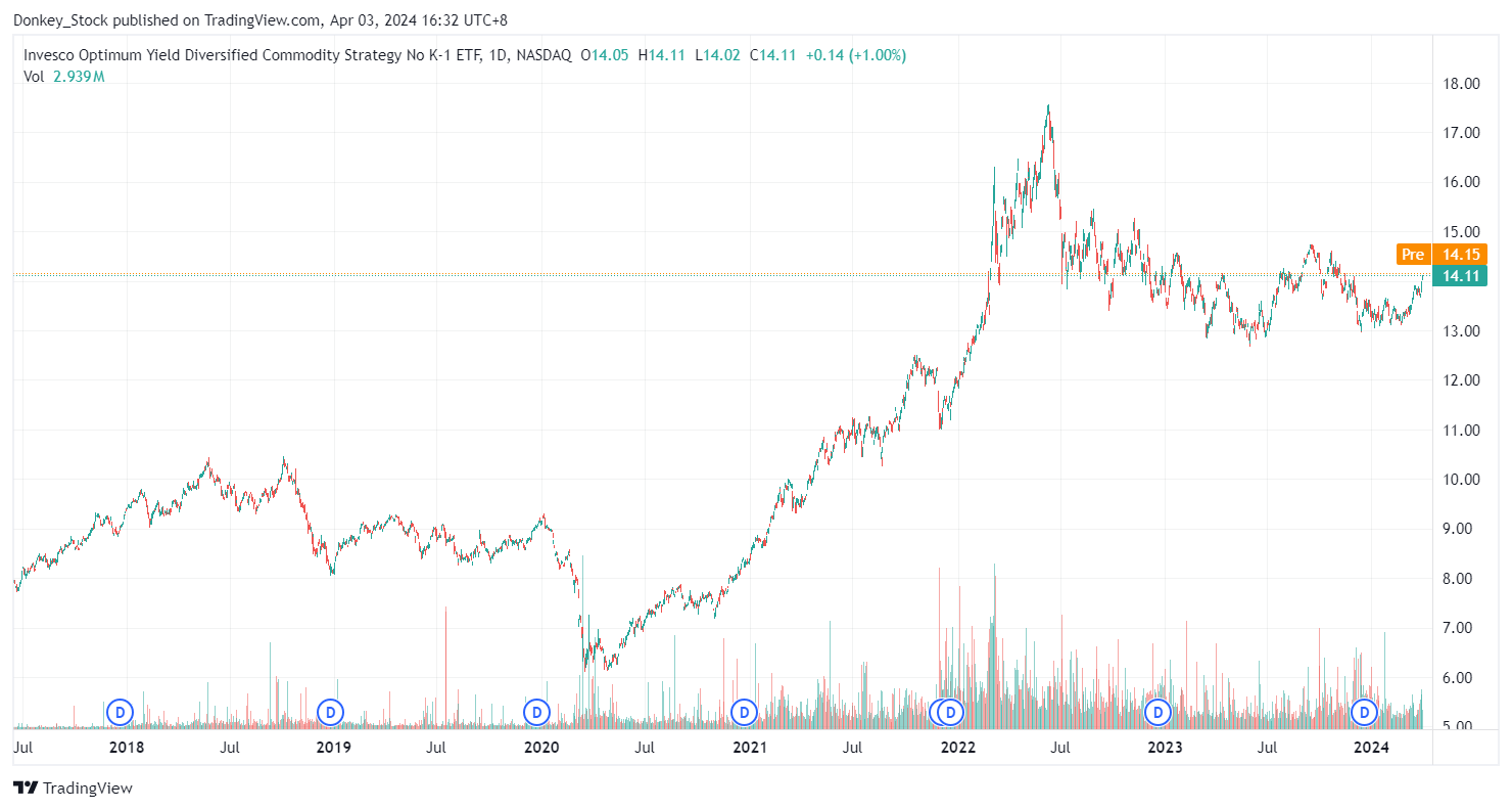 Commodities bull run